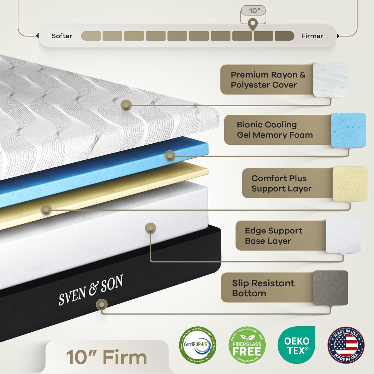 Sven & Son Queen Adjustable Bed Base Frame + 10” Luxury Cool Gel Memory Foam Mattress, Head up Foot Up, USB Ports, Zero Gravity, Interactive Dual Massage, Wireless, Classic (Queen)